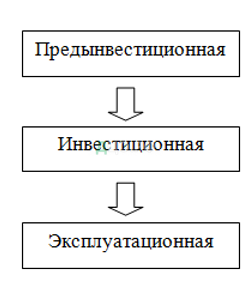 Дипломная работа: Управление портфелем недвижимости 2